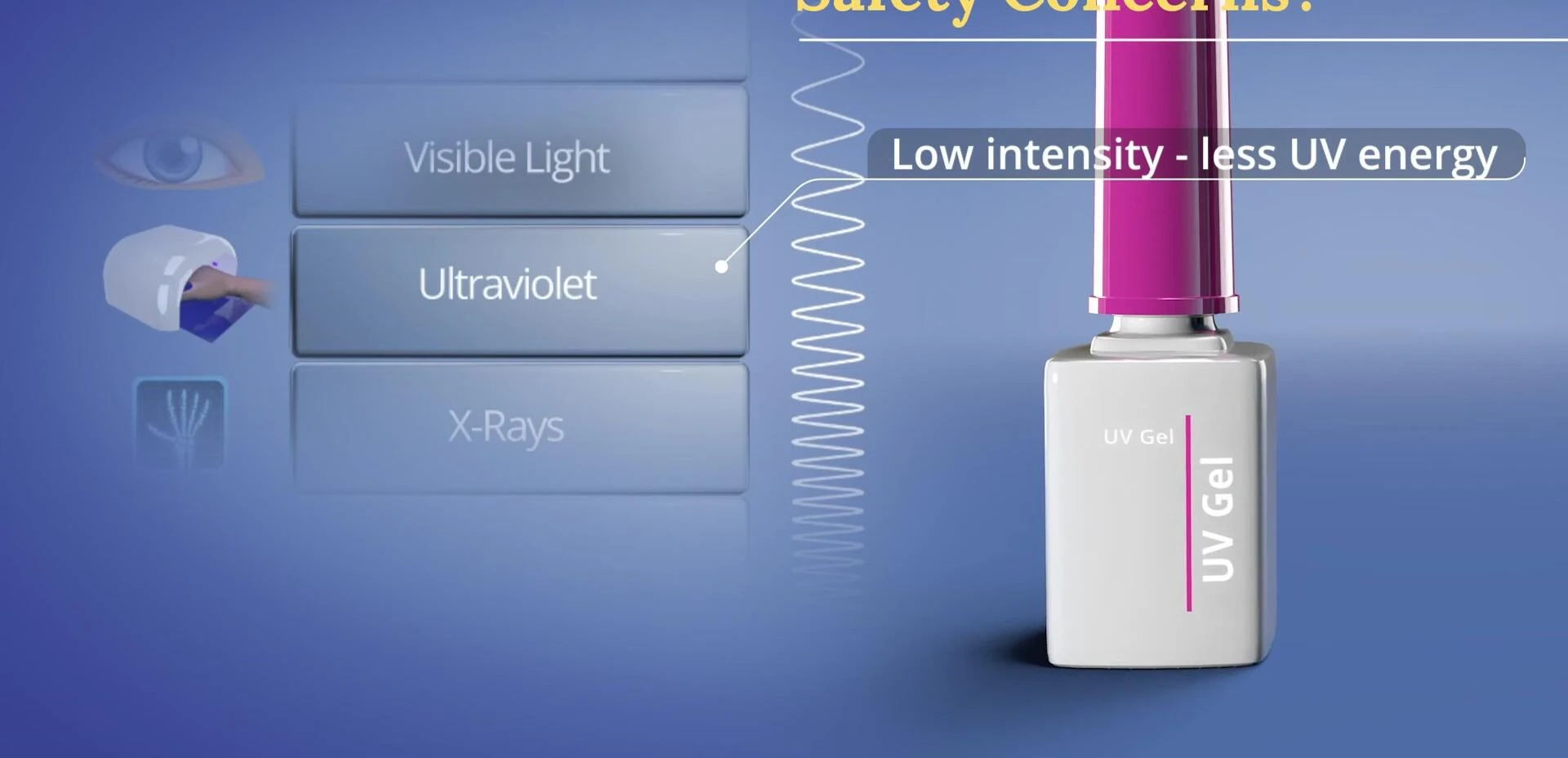Text about safety concerns regarding nail lamp usage