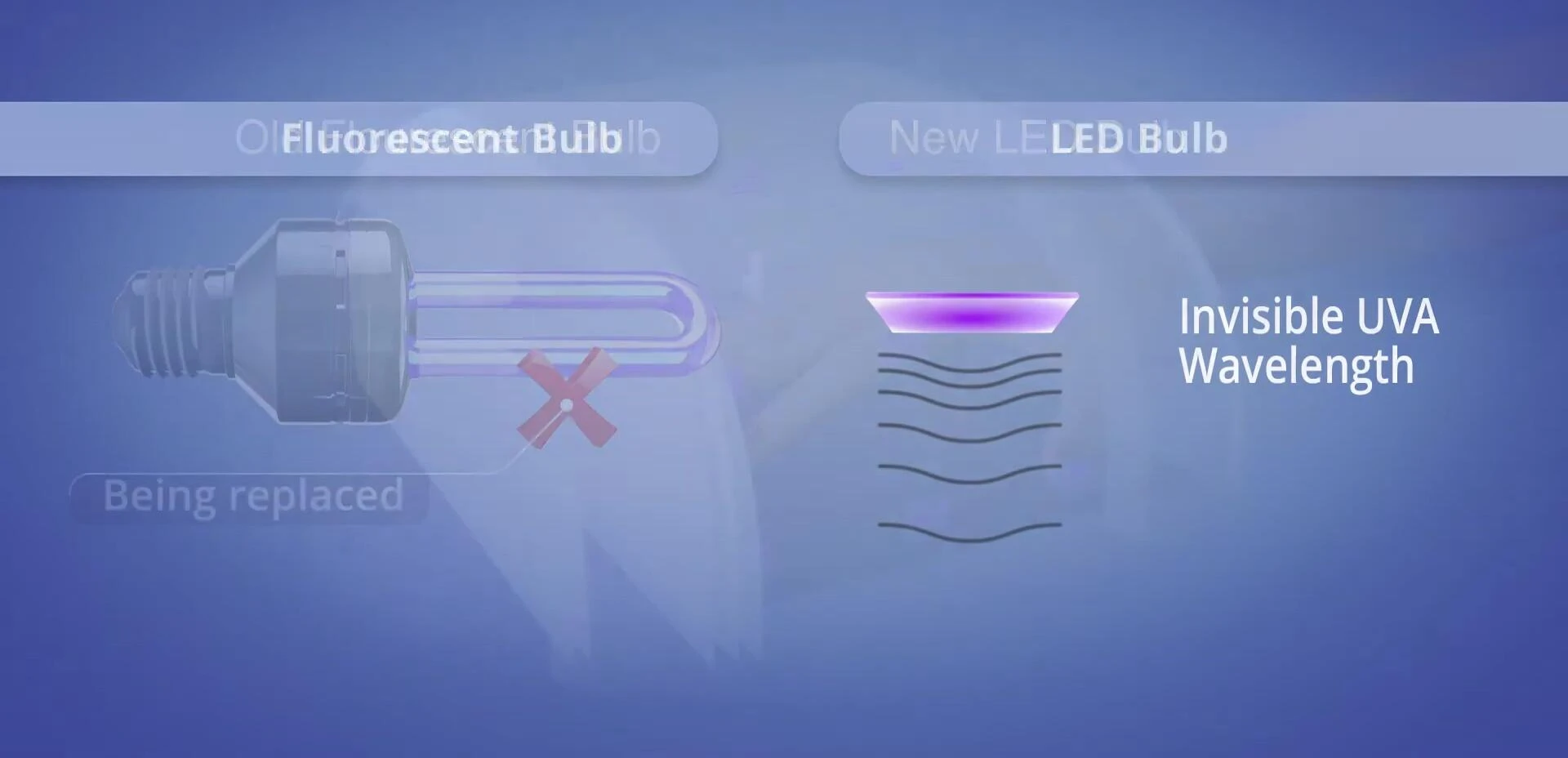 Diagram explaining the technology behind LED nail lamps