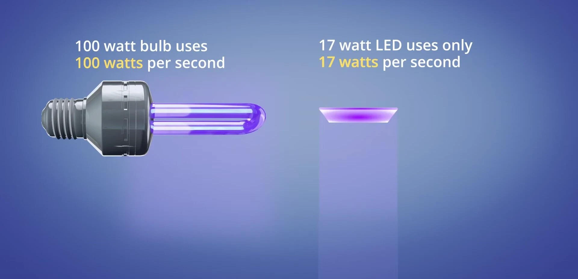 Overview of different nail lamp features