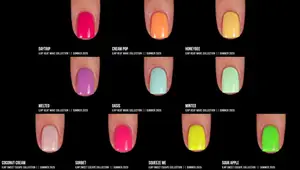 ILNP Summer 2025 Nail Polish Review: Heatwave vs. Sweet Escape